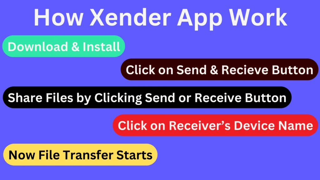 How Xender App Work